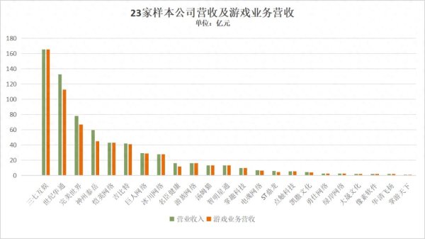 竞猜大厅来看一下近些年游戏行业的阛阓环境-竞猜大厅-甲级职业联赛-英雄联盟官方网站-腾讯游戏